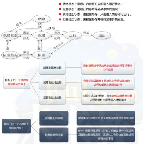 全國計算機四級網絡工程師 計算機網絡工程的設計與維修核心指南
